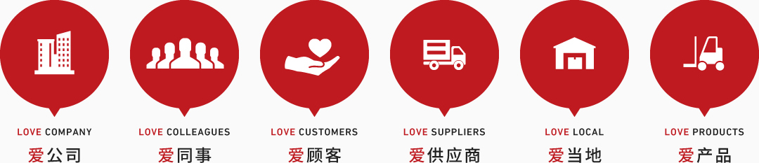 LOVE Company 爱公司 LOVE Colleagues 爱同事 LOVE Customers 爱顾客 LOVE Suppliers 爱供应商 LOVE Local 爱当地 LOVE Products 爱产品